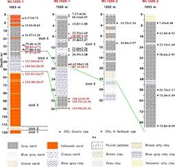 说明: G:\乌兰布和钻孔指标文章修改\文章修改\提交文件\Figure 5R1.jpg